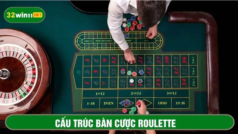 Cấu trúc bàn chơi trong game bài bánh xe nhỏ 