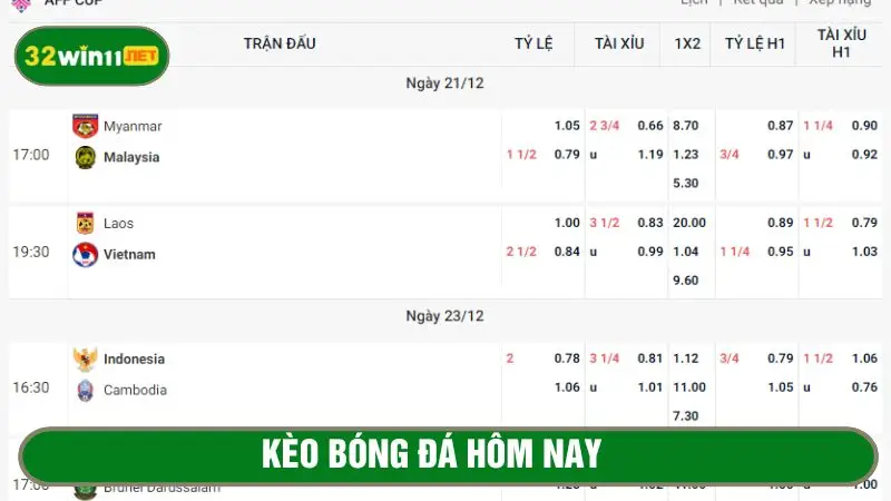 Kèo bóng đá hôm nay​